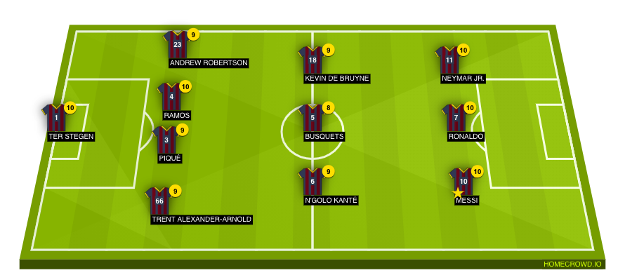 Football formation line-up F.C Barcelona Juventus F.C 4-3-3