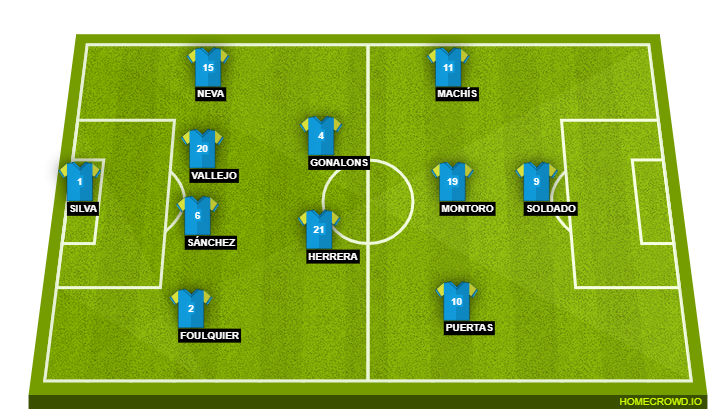 Football formation line-up Granada CF  4-2-3-1