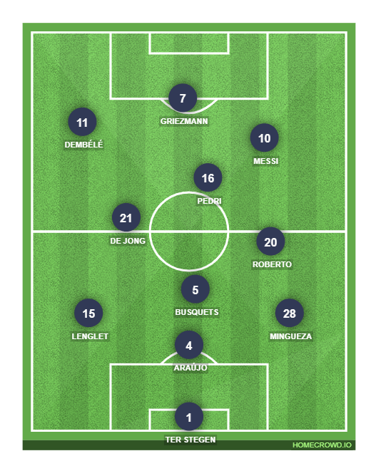 Football formation line-up Barcelon  4-3-3
