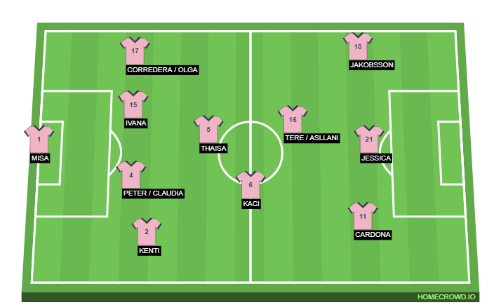 Football formation lineup Valencia CF  4-1-4-1