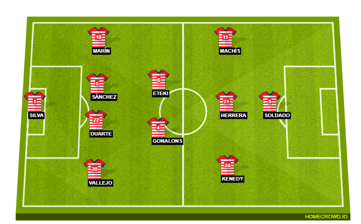 Football formation line-up Granada CF  4-2-3-1
