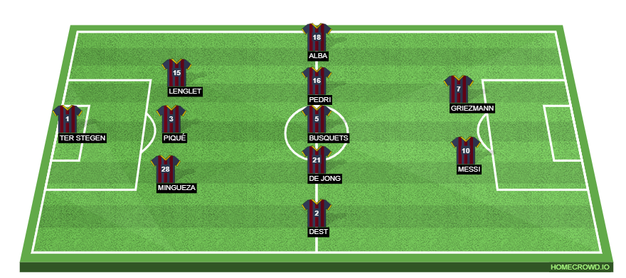 Football formation line-up FC Barcelona  3-5-2