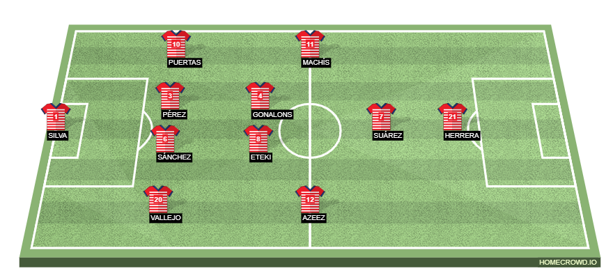 Football formation lineup Granada CF  4-2-3-1