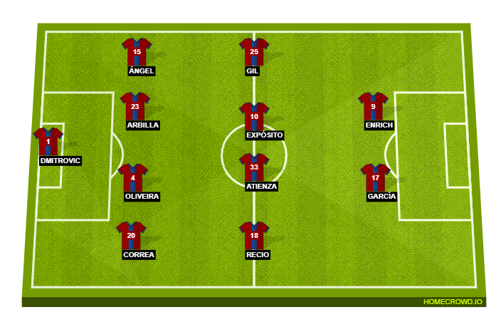 Football formation line-up SD Eibar  4-4-2