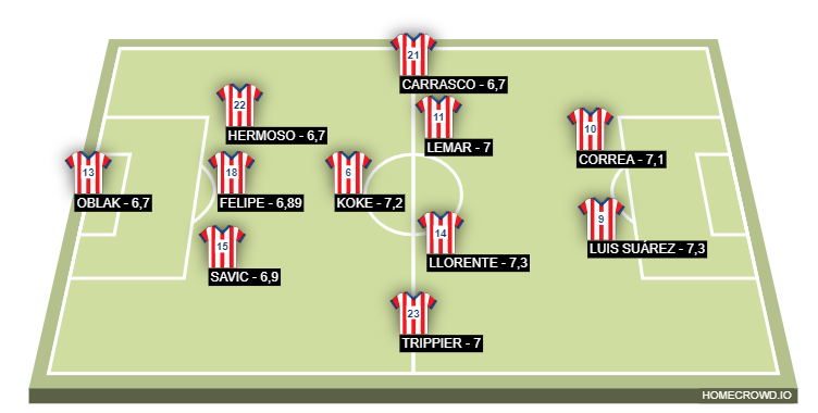 Football formation line-up Atletico 20-21  3-5-2