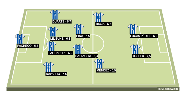 Football formation lineup Alaves 20-21  4-2-2-2