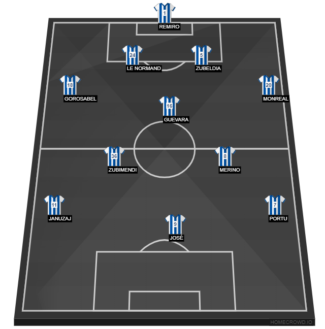 Football formation lineup Real Sociedad  3-4-3
