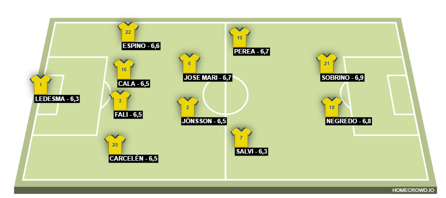 Football formation lineup Cadiz 20-21  4-2-2-2