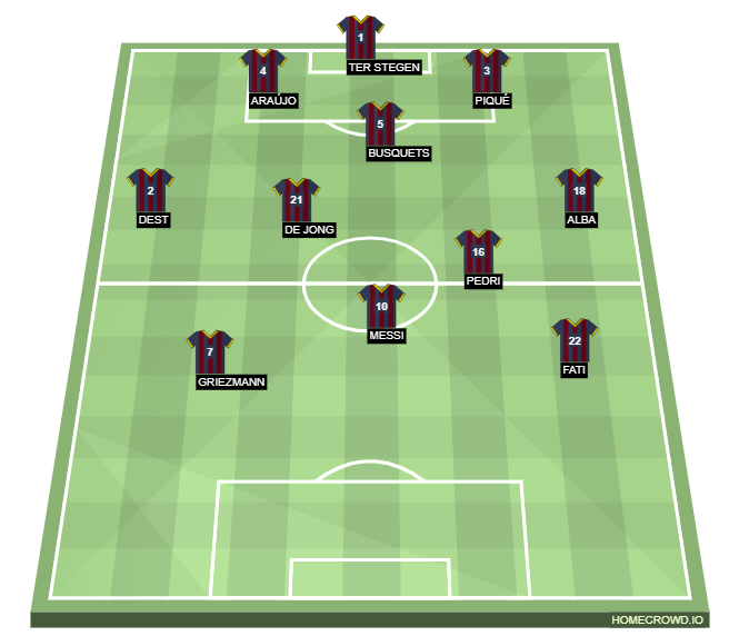 Football formation line-up FC Barcelona  4-4-1-1