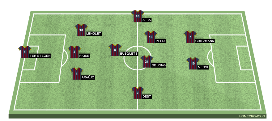 Football formation line-up Fc Barcelona vs. Atletico Madrid 08.05.21  4-4-2