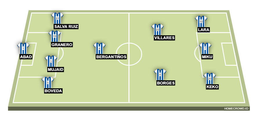 Football formation lineup Deportivo 20-21  4-1-2-1-2