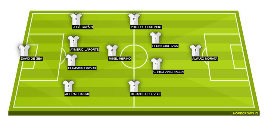 Football formation lineup Valencia CF  4-1-4-1