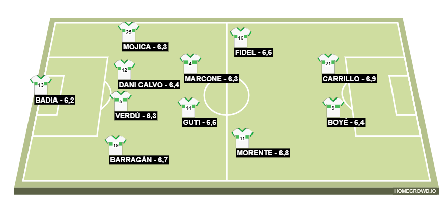 Football formation lineup Elche 20-21  4-2-2-2