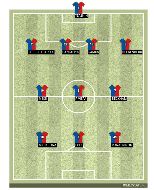 Football formation lineup FC Barcelona  4-3-3