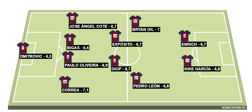 Football formation line-up Eibar 20-21  4-4-2