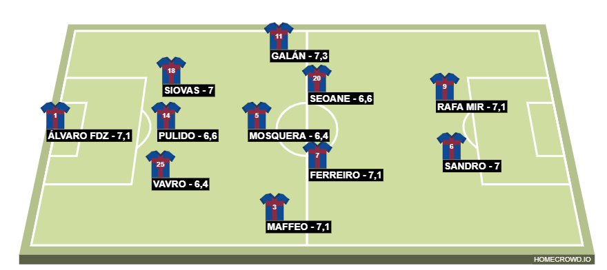 Football formation line-up Huesca 20-21  4-4-2
