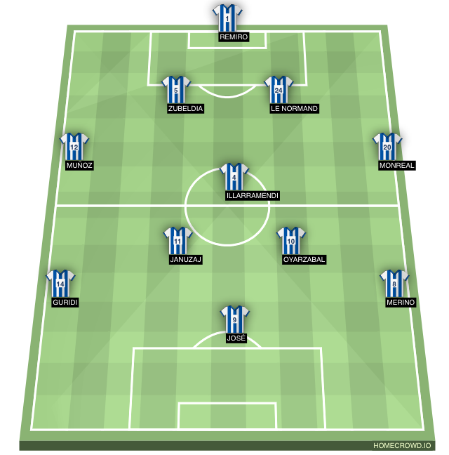 Football formation lineup Real Sociedad  4-3-3