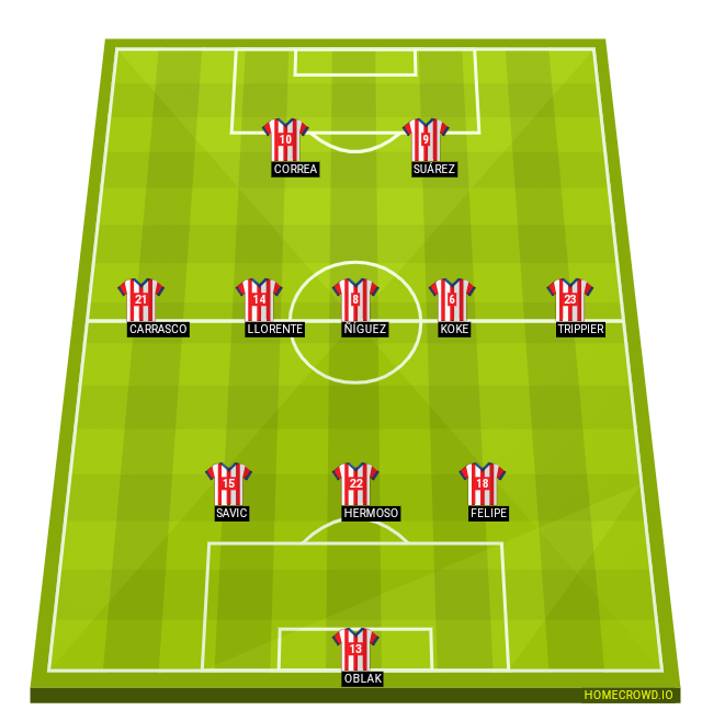 Football formation line-up Atlético Madrid  3-5-2