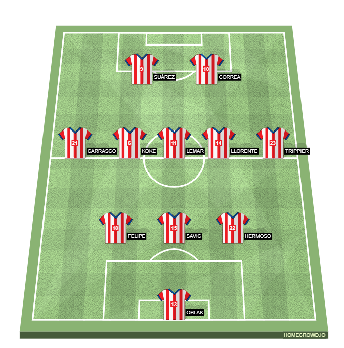 Football formation line-up my team celta vigo 3-5-2