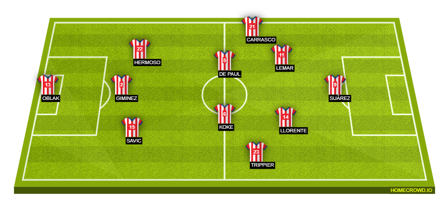 Football formation line-up Atlético Madrid  4-1-4-1