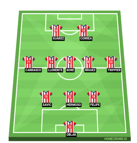 Football formation line-up Atlético Madrid  3-5-2