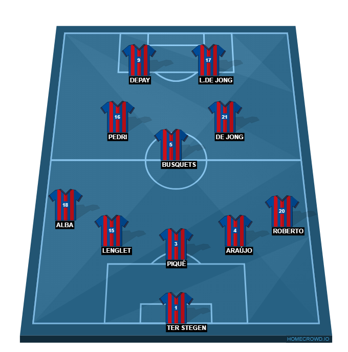 Football formation line-up FC Barcelona  5-3-2