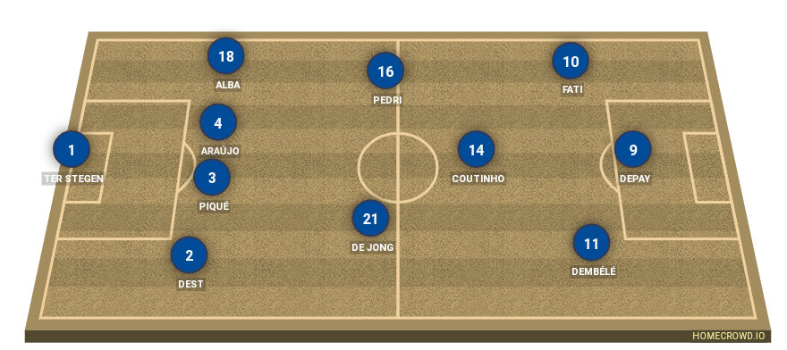 Football formation lineup FC Barcelona  4-3-3