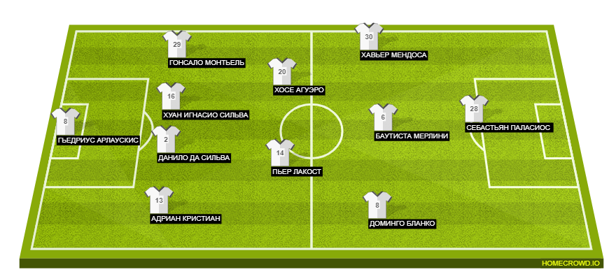 Football formation line-up SD Huesca  4-4-1-1