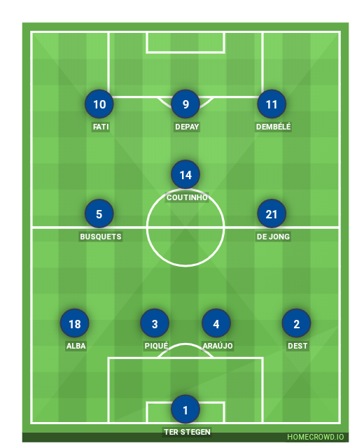 Football formation lineup FC Barcelona  4-3-3