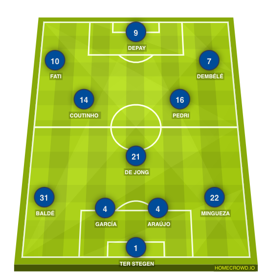 Football formation lineup FC Barcelona  4-3-3