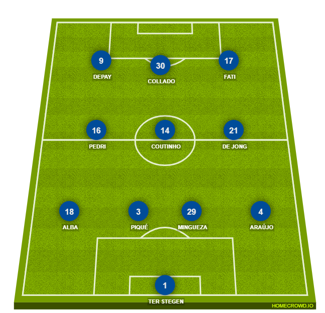 Football formation lineup FC Barcelona  4-3-3