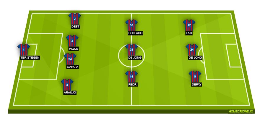 Football formation lineup FC Barcelona  4-3-3