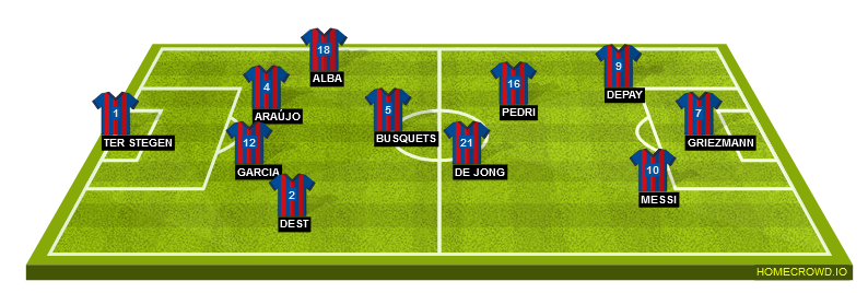 Football formation lineup FC Barcelona  4-3-3