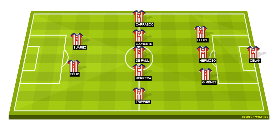 Football formation lineup Atlético de Madrid  3-5-2