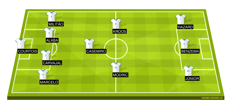 Football formation lineup Real Madrid 2021-22 IMO  4-3-3
