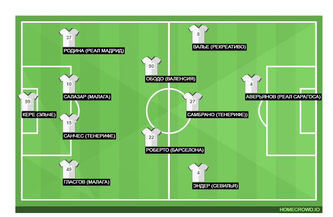 Football formation line-up SD Huesca  4-4-1-1