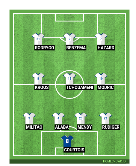Football formation lineup Real Madrid  4-3-3