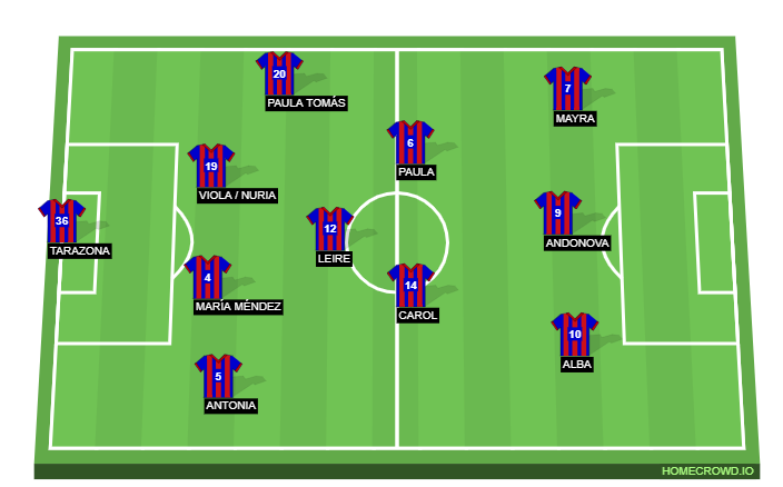 Football formation line-up Levante UD  3-4-3