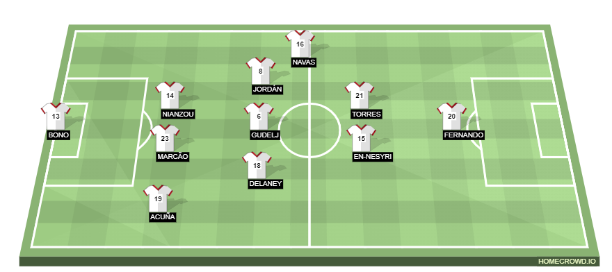 Football formation lineup Sevilla FC  4-2-3-1