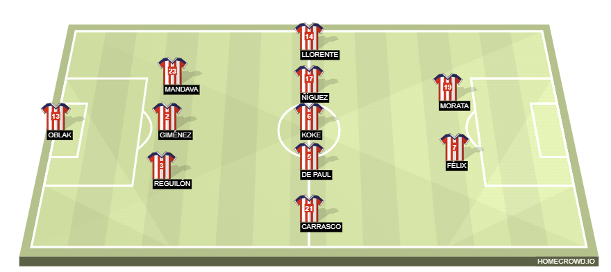 Football formation lineup Atlético de Madrid  3-5-2