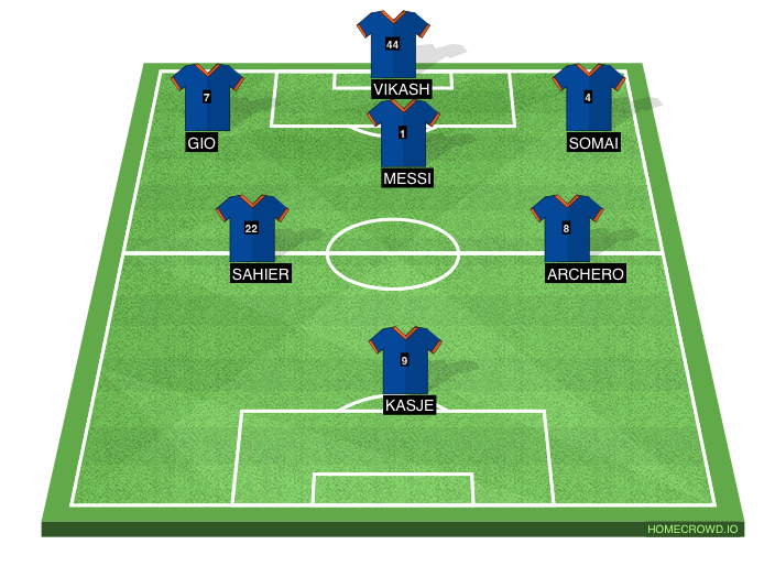 Football formation line-up FC Barcelona  4-2-3-1