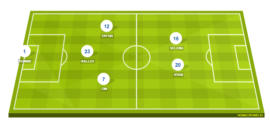 Football formation line-up Mexico vs. Germany Germany 4-1-4-1