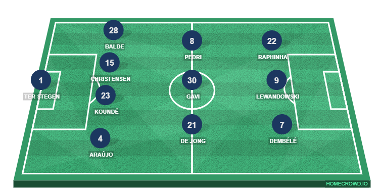 Football formation line-up 1  4-3-3