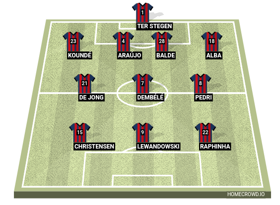 Football formation line-up Ucl  4-3-3