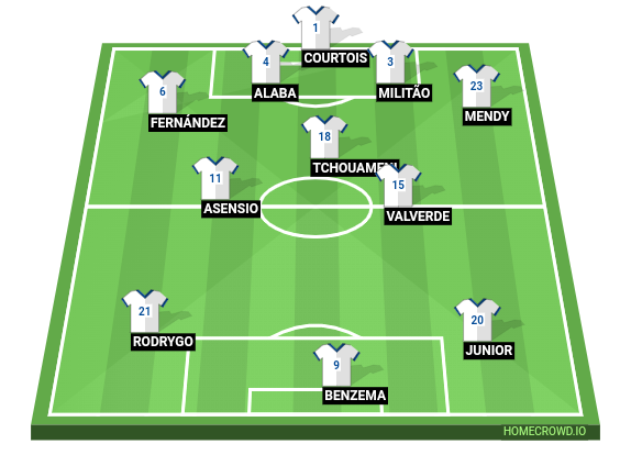 Football formation line-up Real Madrid  4-3-3