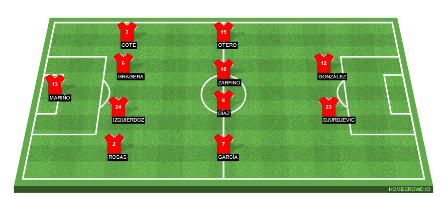 Football formation line-up Sporting Gijón  4-4-2