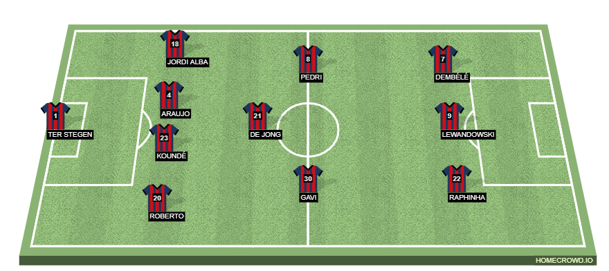 Football formation line-up barcelona vs real madrid real madrid 4-3-3
