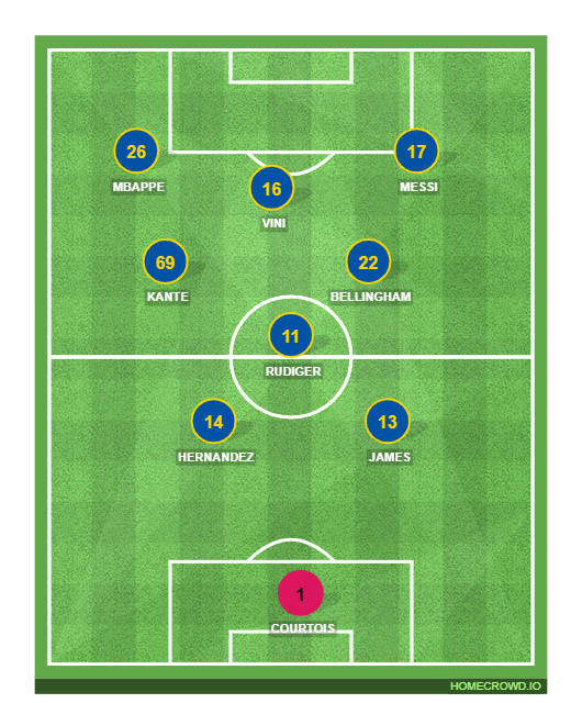 Football formation line-up Real Madrid  2-5-3