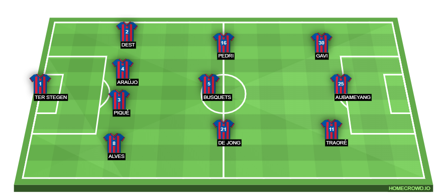 FC Barcelona Vs. Athletic Bilbao Preview: Forced Lineup Changes