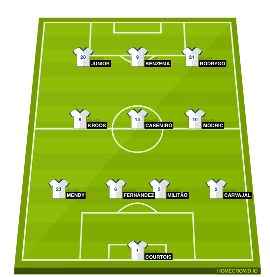 Football formation lineup Real Madrid  4-3-3